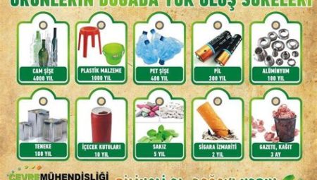 Geri Dönüşüme En Çok Katkıda Bulunan Malzemeler