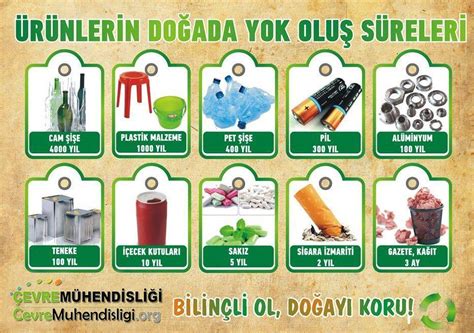 Geri Dönüşüme En Çok Katkıda Bulunan Malzemeler