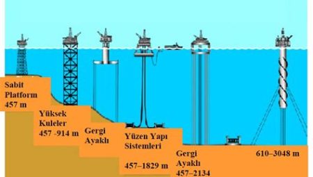 Halka Açık Hurdacı Platformları