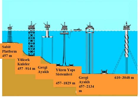 Halka Açık Hurdacı Platformları