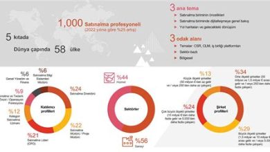 Hurdacı İşletmeleri İçin Başarı Stratejileri