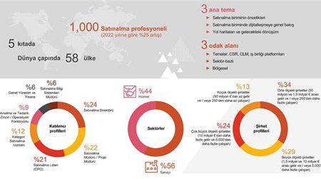 Hurdacı İşletmeleri İçin Başarı Stratejileri