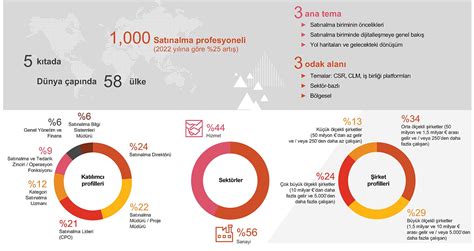 Hurdacı İşletmeleri İçin Başarı Stratejileri